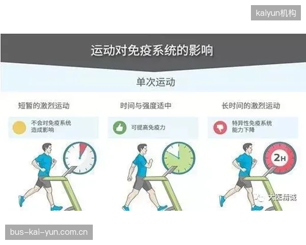 最新模型显示，持续保持每周150分钟以上中高强度运动的用户，其在体育消费场景下的信贷额度与通过率，平均高出18%