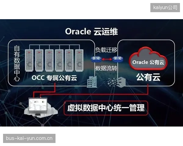 将能源数据上传至公有云，体育场馆如何确保其核心商业数据的真正所有权？